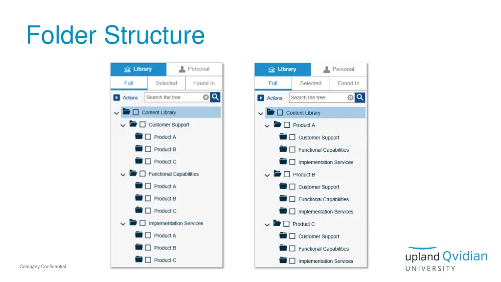 folder structure