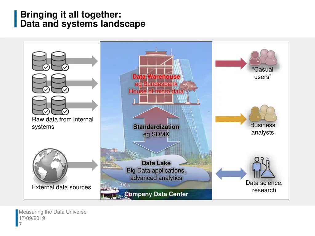 bringing it all together data and systems 1