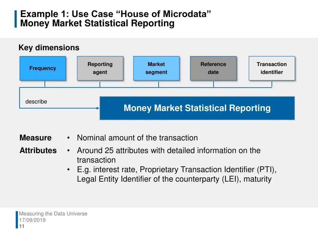 example 1 use case house of microdata money