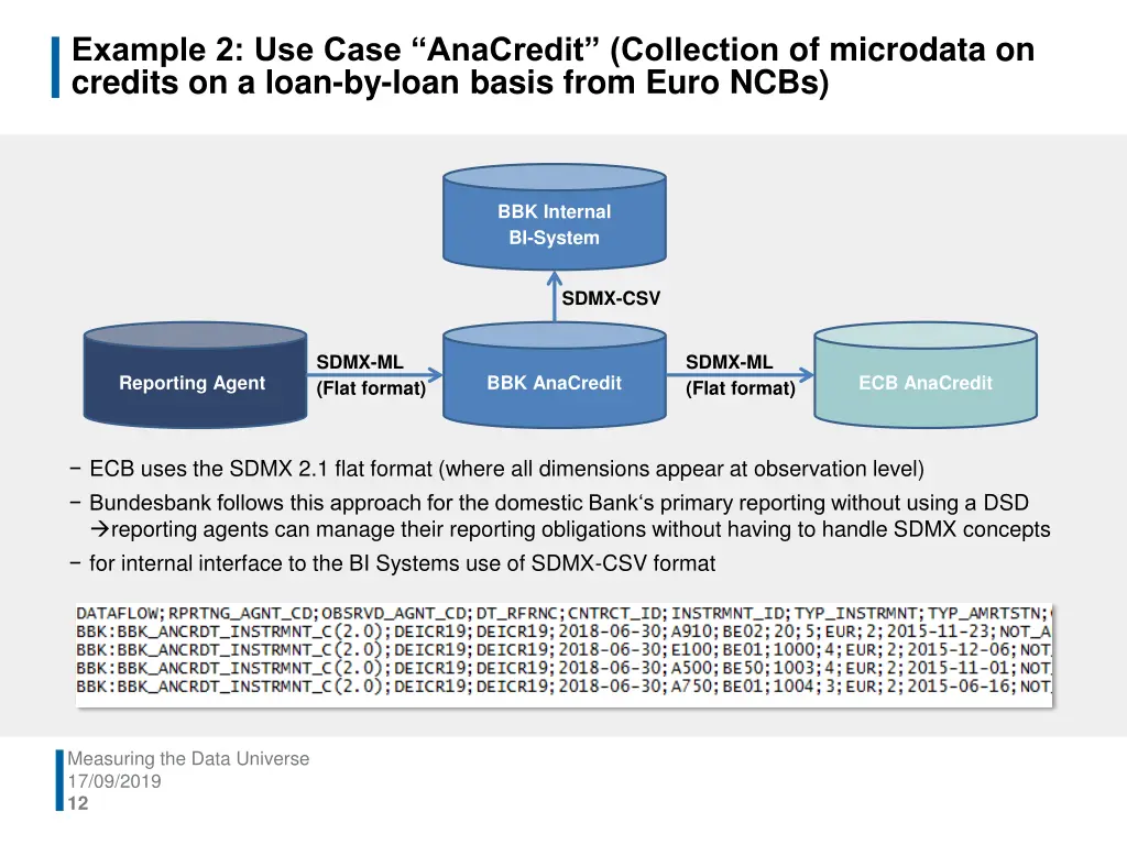 example 2 use case anacredit collection