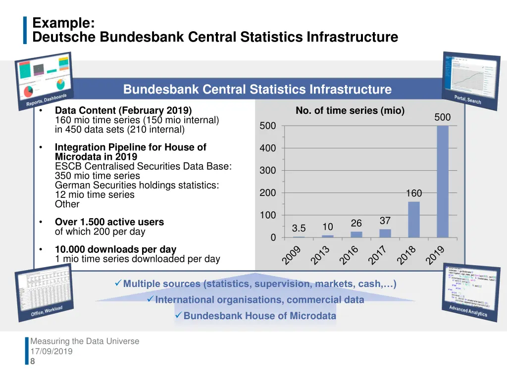 example deutsche bundesbank central statistics