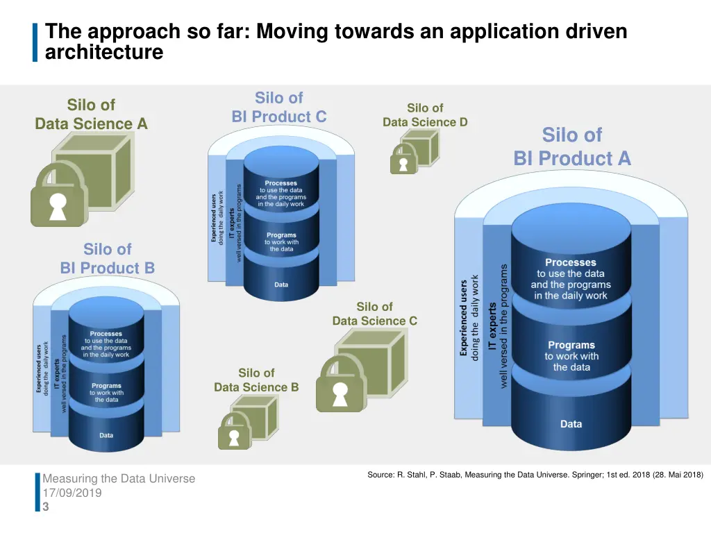 the approach so far moving towards an application