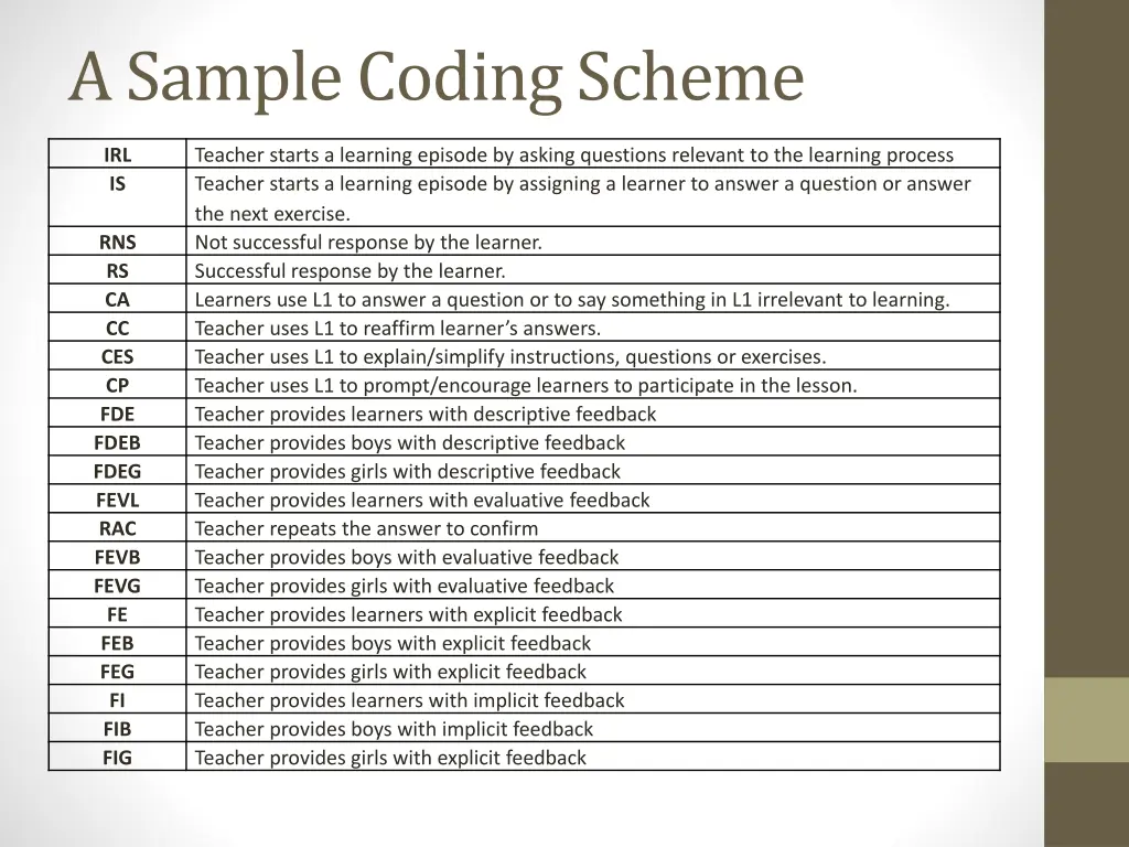 a samplecodingscheme