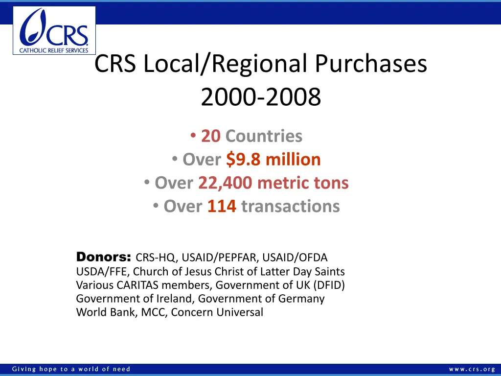 crs local regional purchases 2000 2008