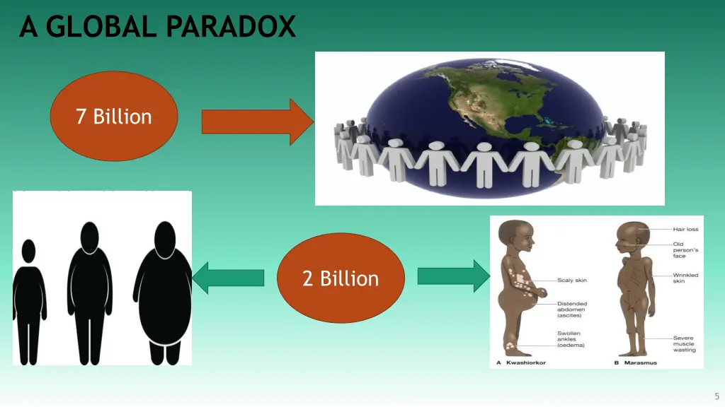 a global paradox