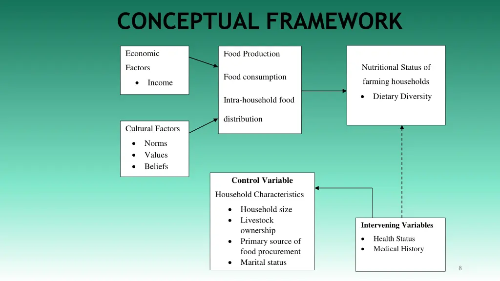 conceptual framework