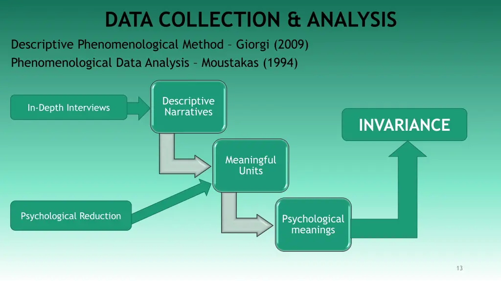 data collection analysis descriptive