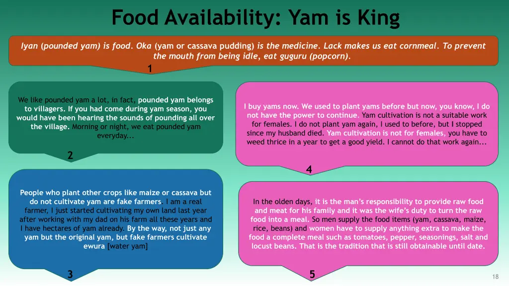 food availability yam is king