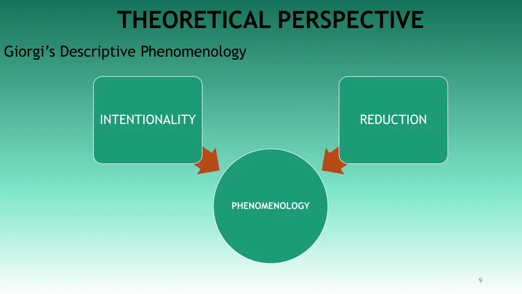 theoretical perspective