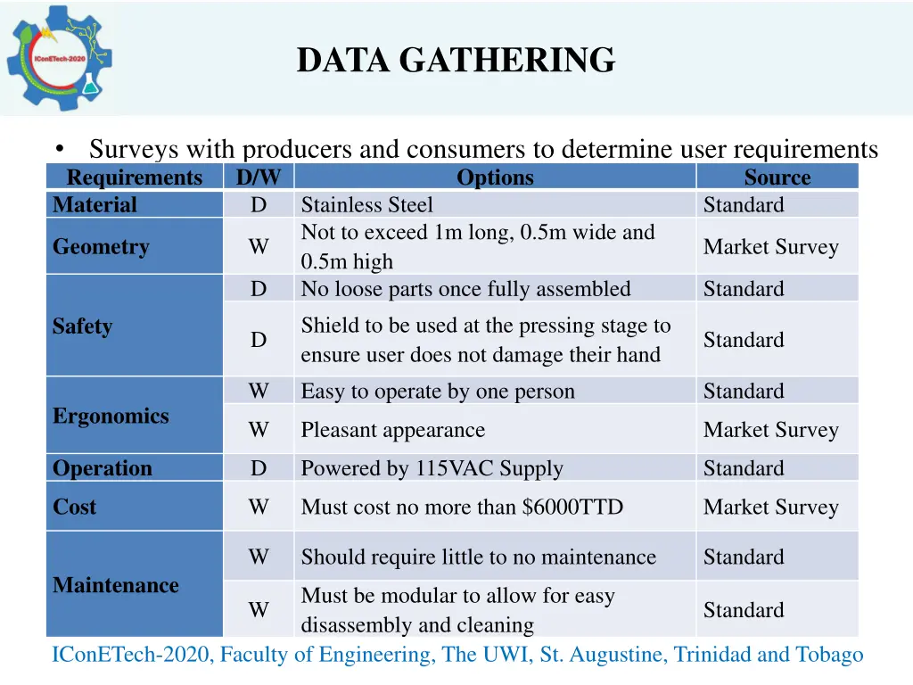 data gathering 2