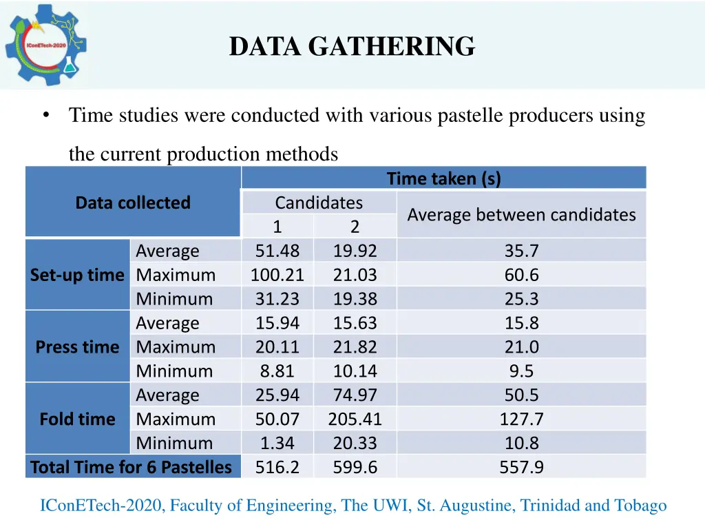 data gathering