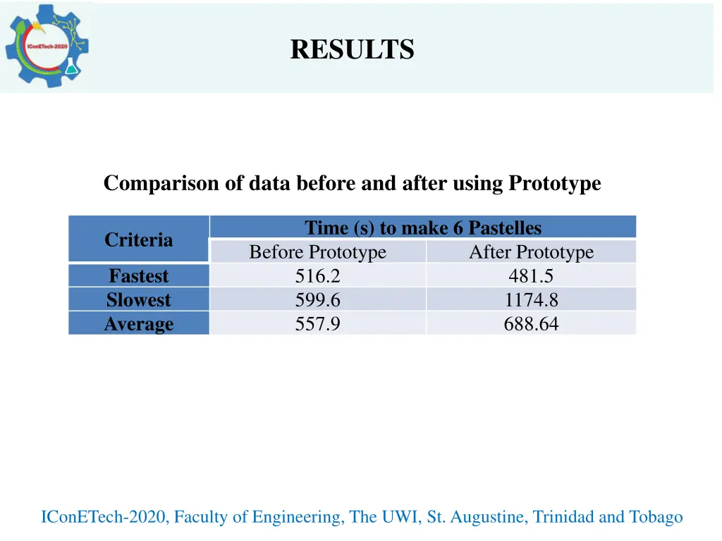 results 2