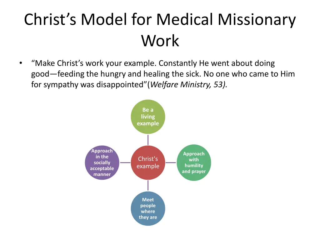 christ s model for medical missionary work