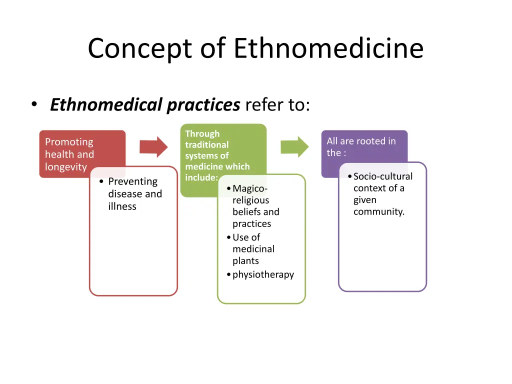 concept of ethnomedicine 1