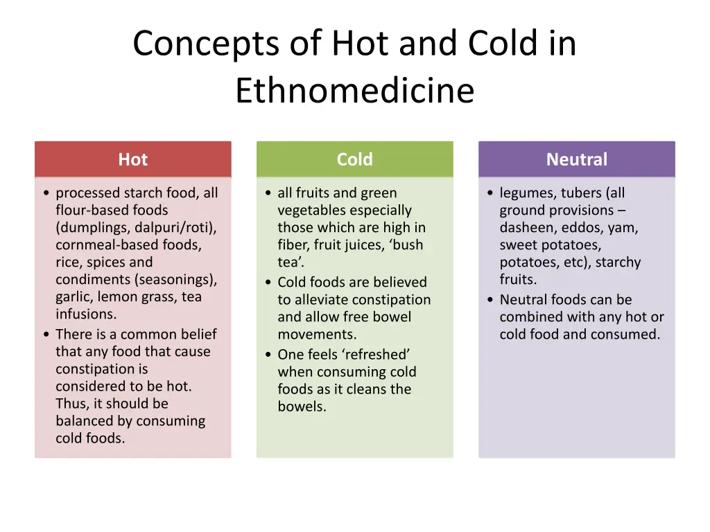 concepts of hot and cold in ethnomedicine