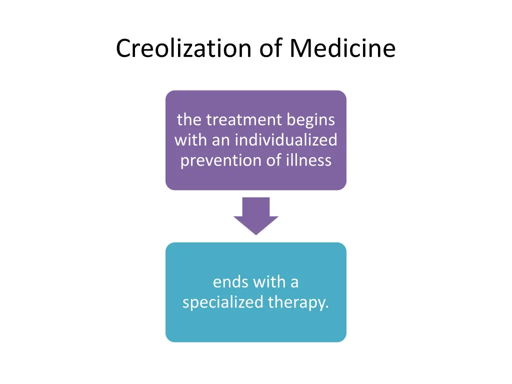 creolization of medicine 1