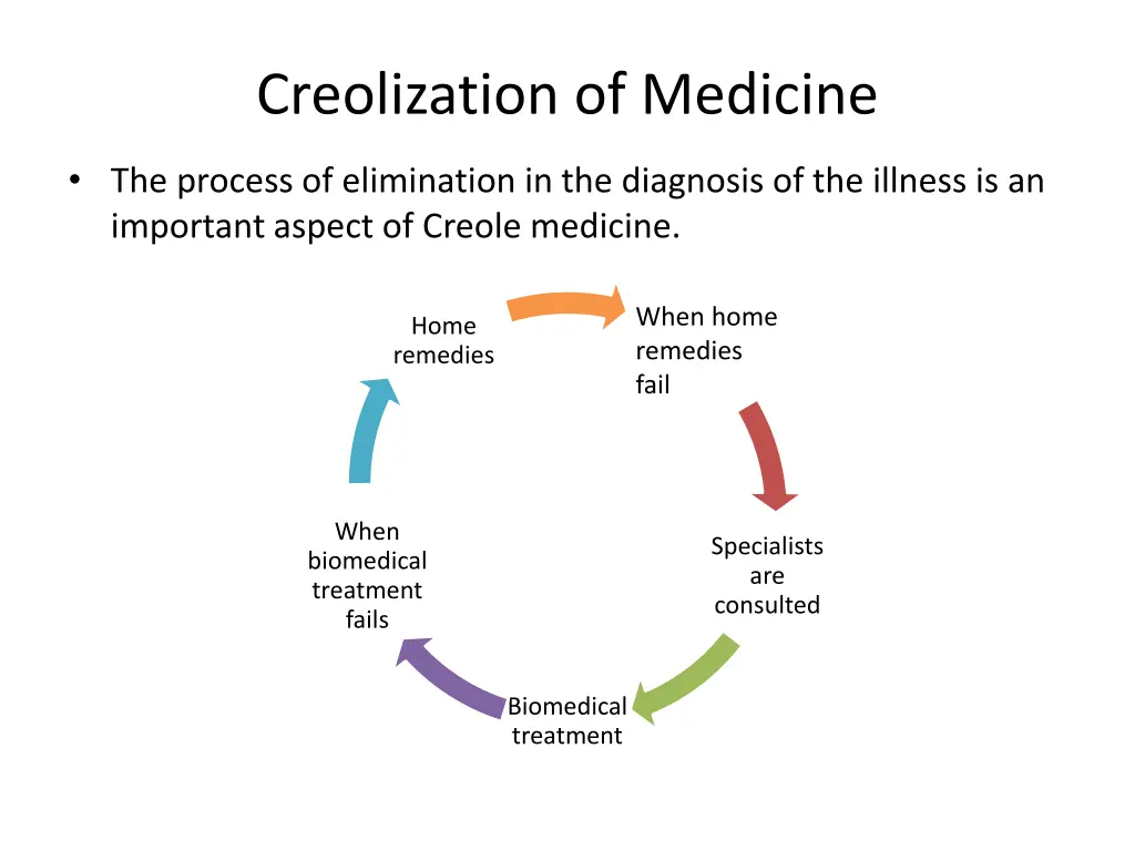 creolization of medicine 2