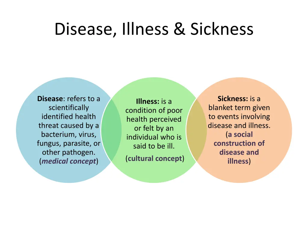 disease illness sickness