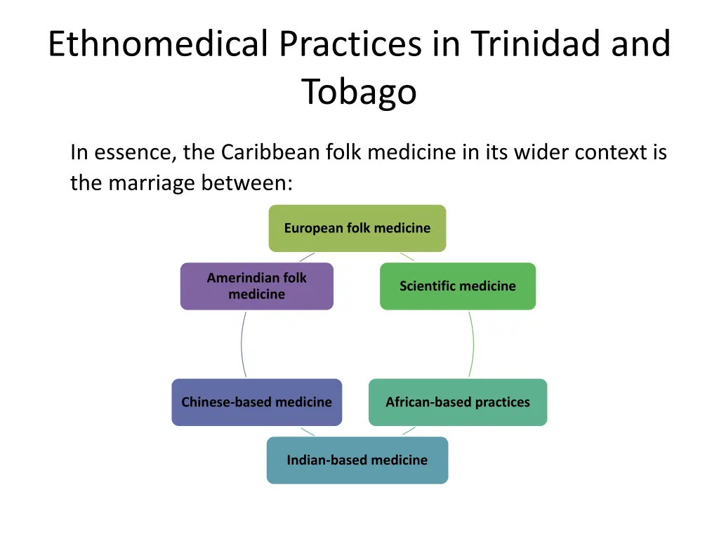 ethnomedical practices in trinidad and tobago 1