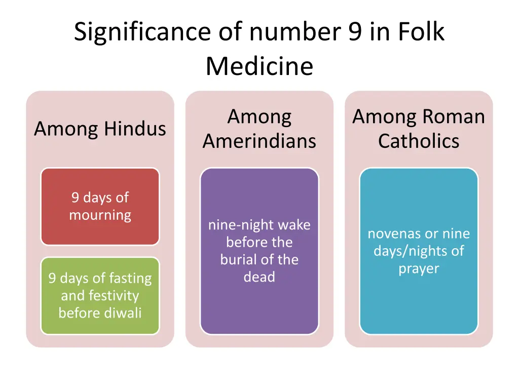 significance of number 9 in folk medicine