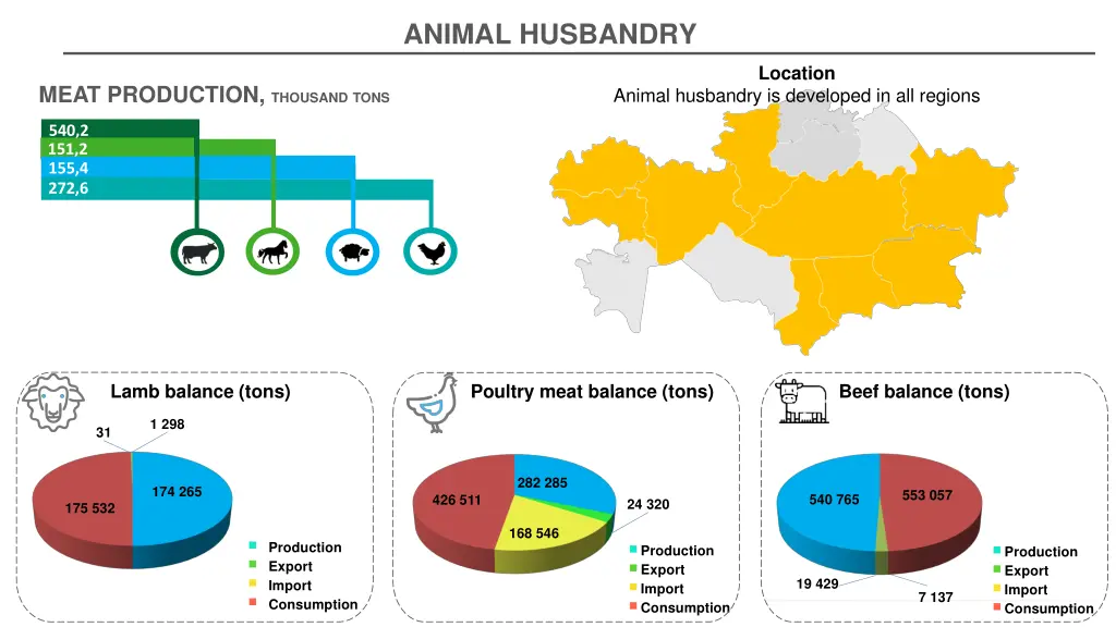 animal husbandry