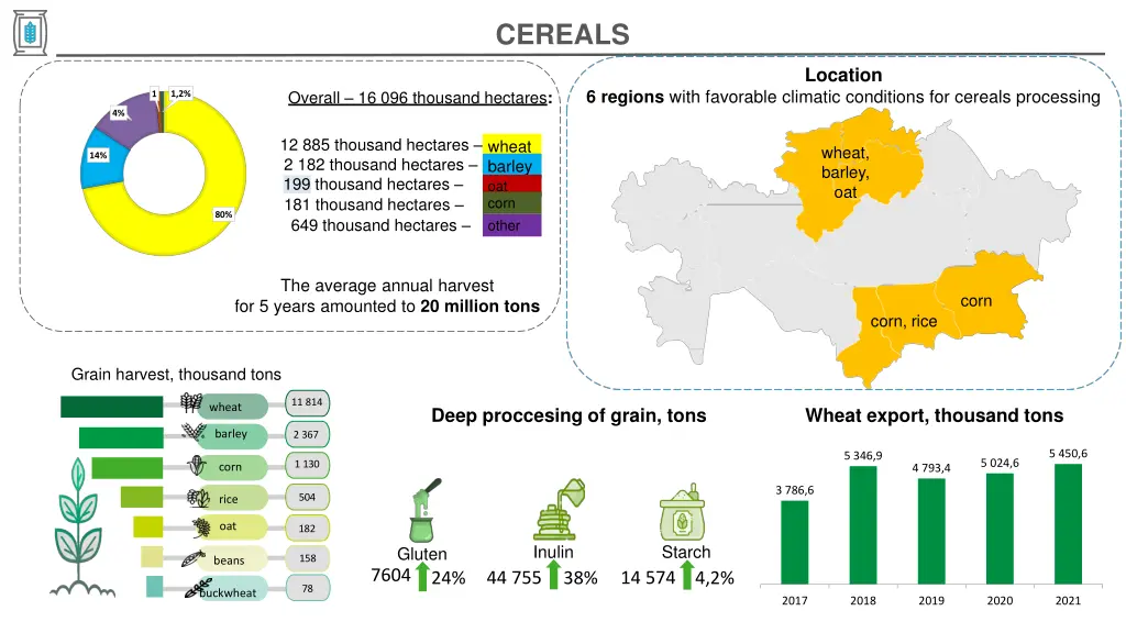 cereals