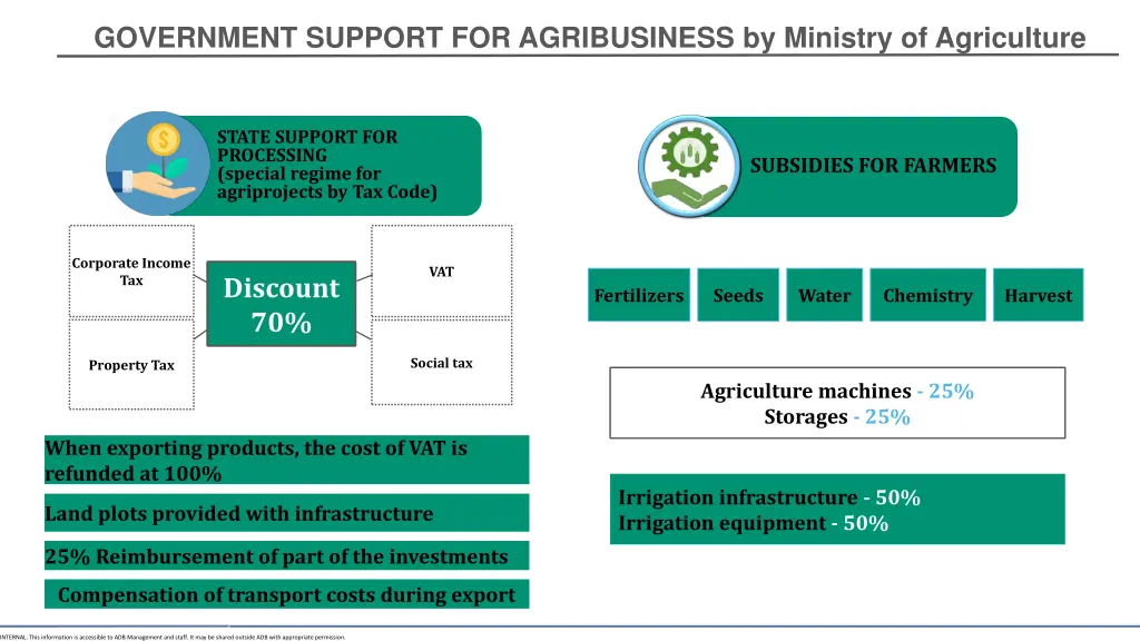 government support for agribusiness by ministry