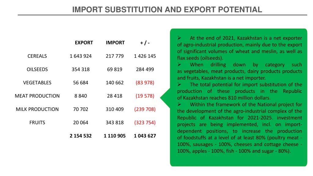 import substitution and export potential