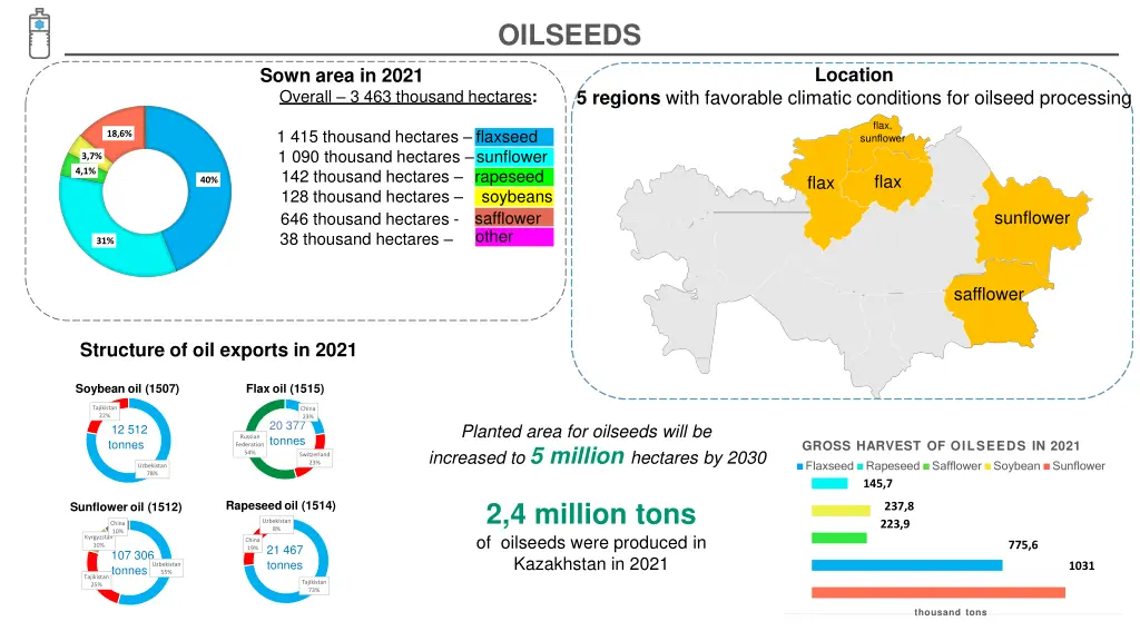 oilseeds