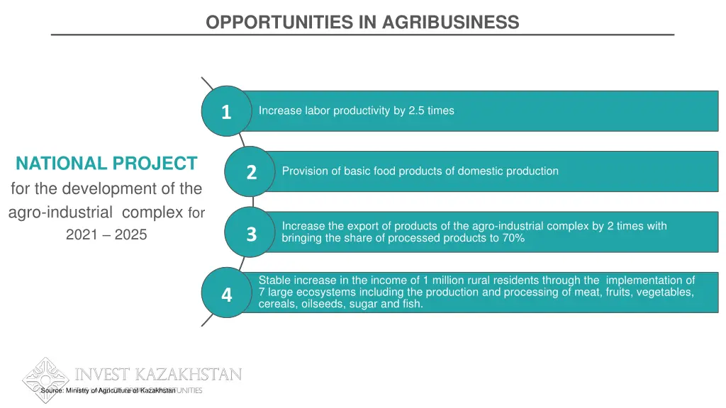 opportunities in agribusiness 1