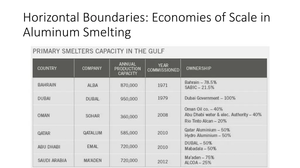 horizontal boundaries economies of scale