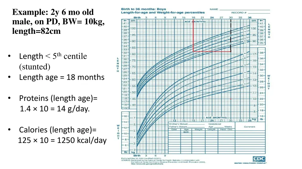 example 2y 6 mo old male on pd bw 10kg length 82cm