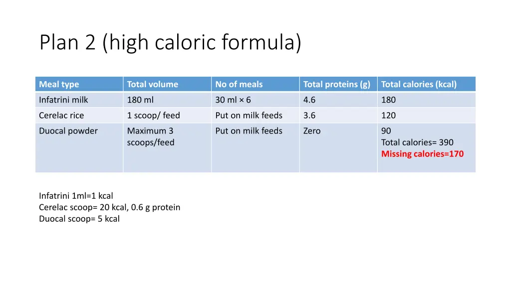 plan 2 high caloric formula