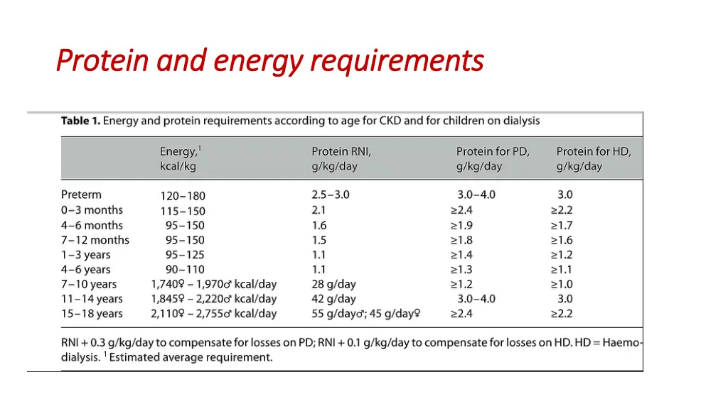 protein and energy requirements protein