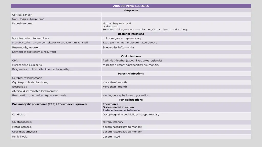 aids defining illnesses neoplasms