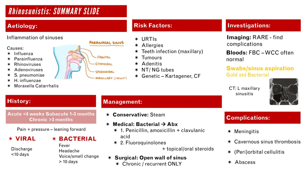 risk factors