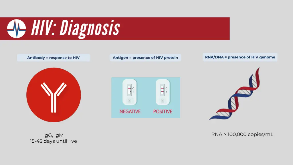 rna dna presence of hiv genome