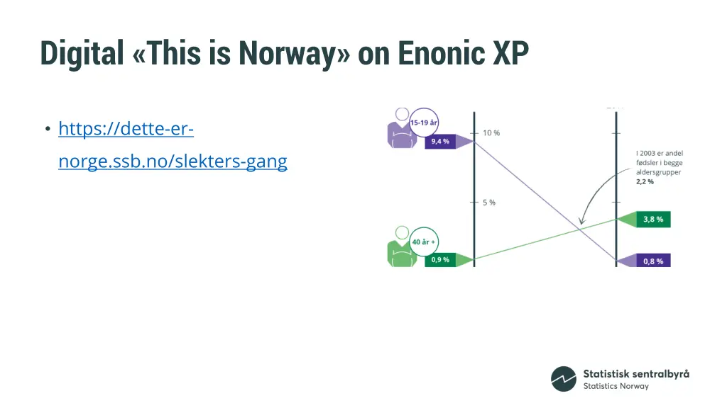 digital this is norway on enonic xp