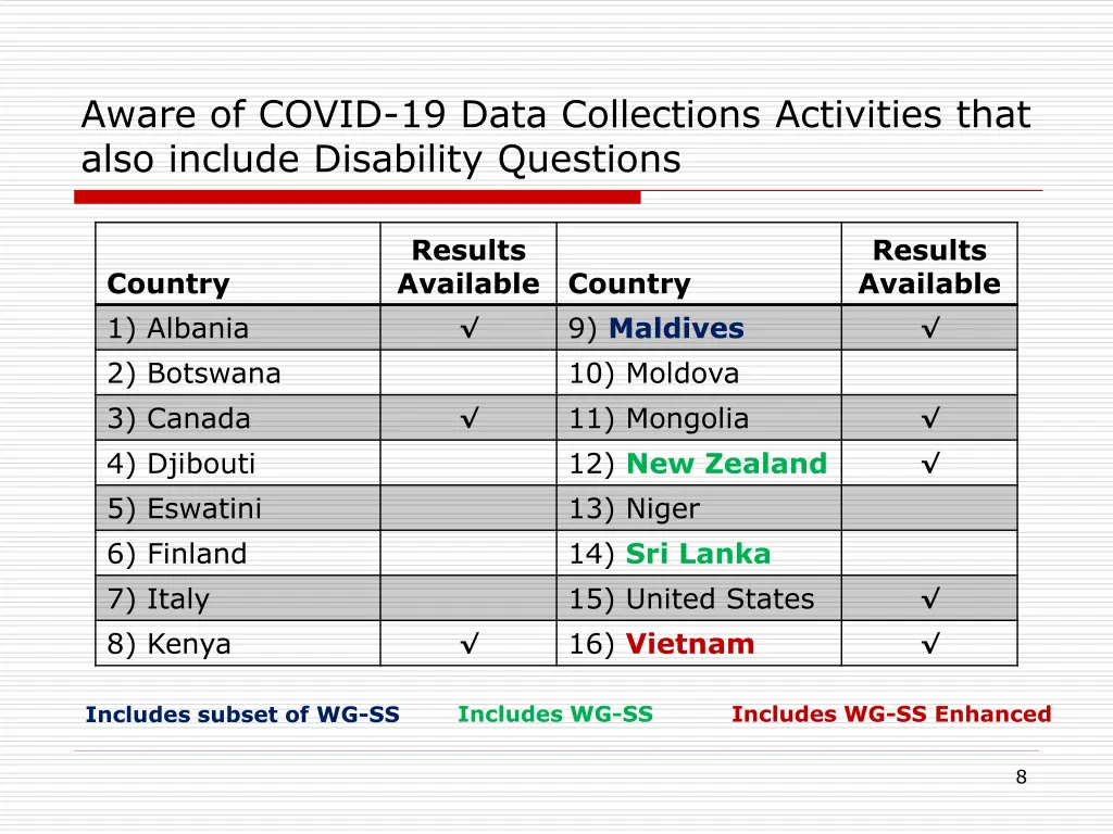 aware of covid 19 data collections activities