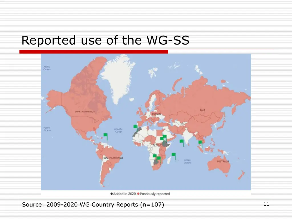 reported use of the wg ss