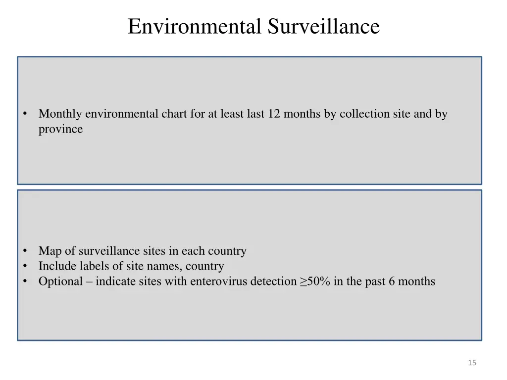 environmental surveillance