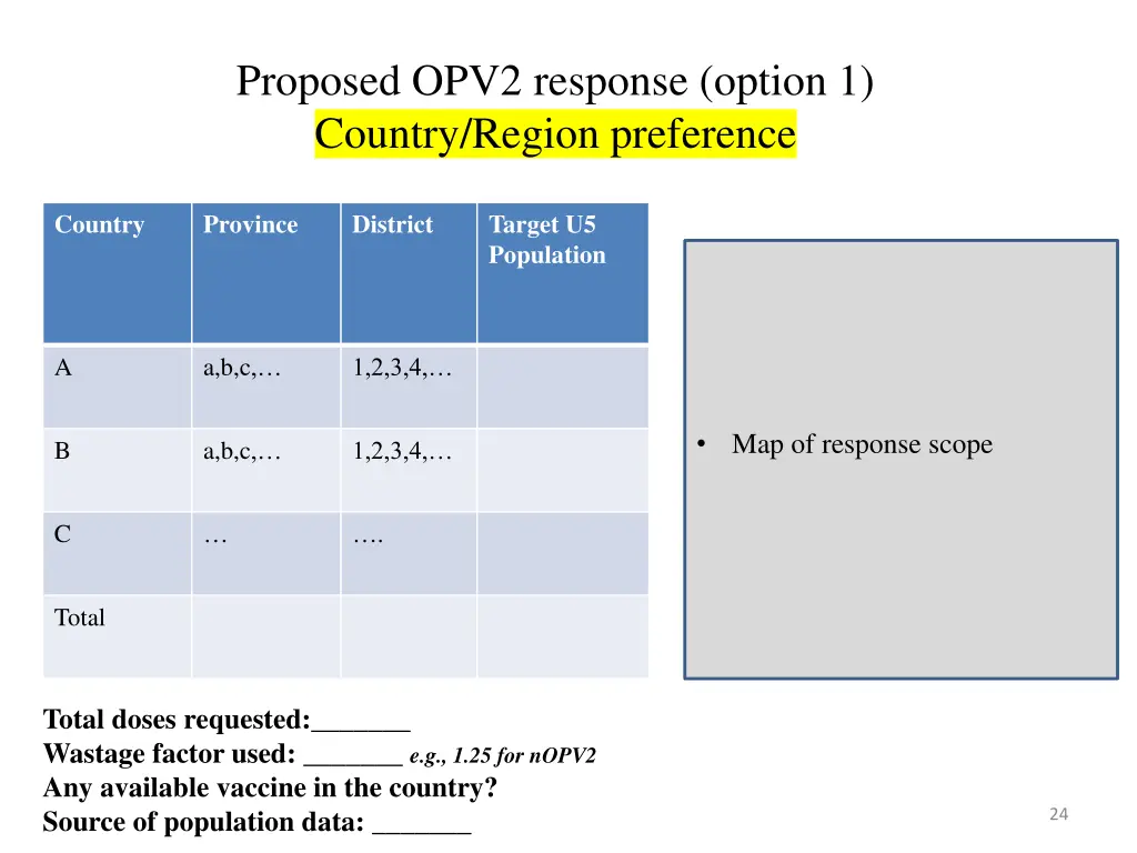 proposed opv2 response option 1 country region