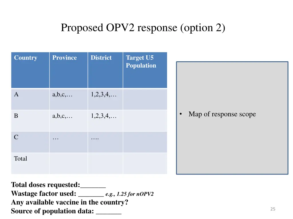 proposed opv2 response option 2