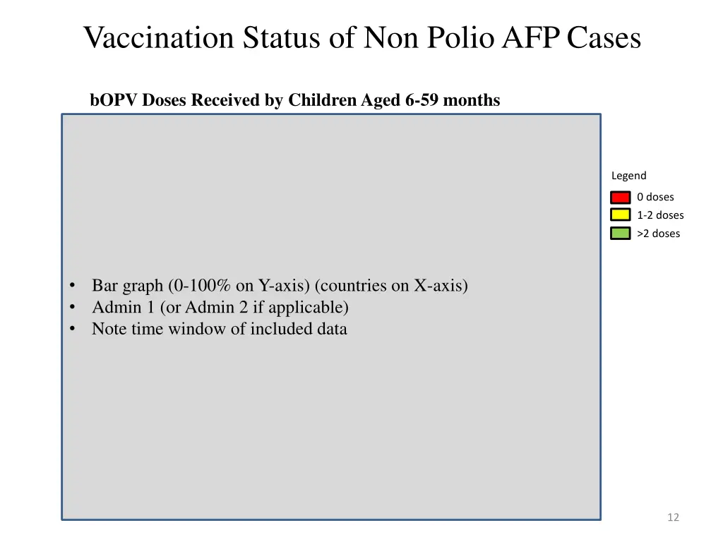 vaccination status of non polio afp cases