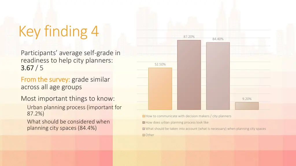 key finding 4