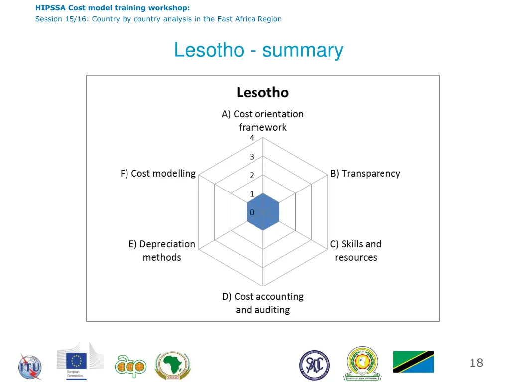 hipssa cost model training workshop session 17