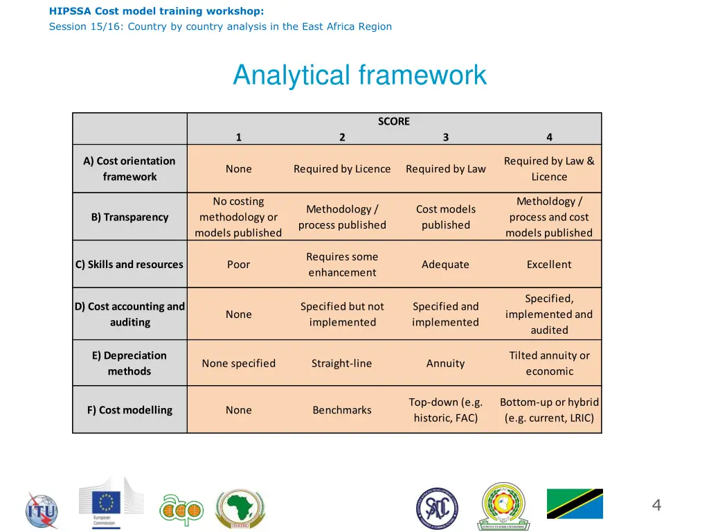 hipssa cost model training workshop session 3