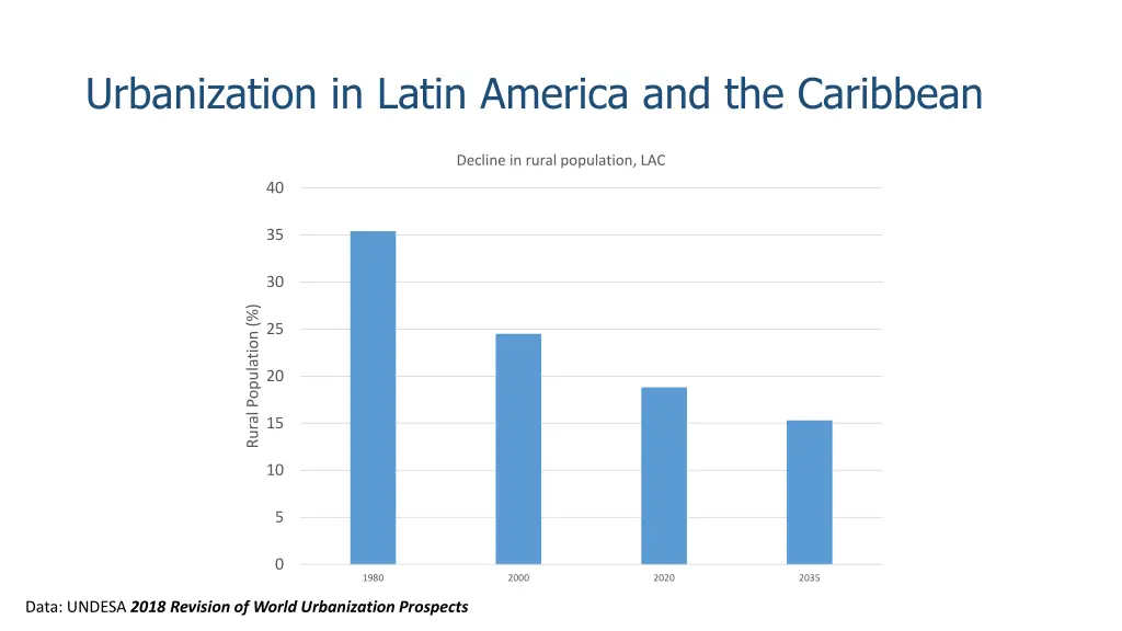 urbanization in latin america and the caribbean