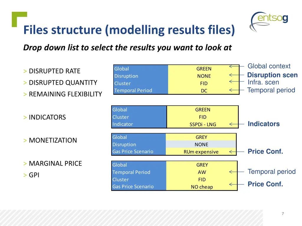 files structure modelling results files