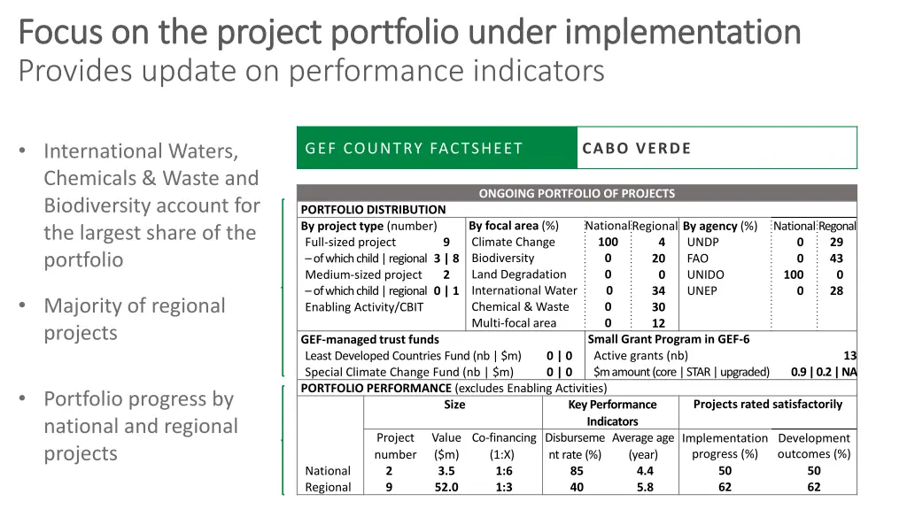 focus on the focus on the project provides update